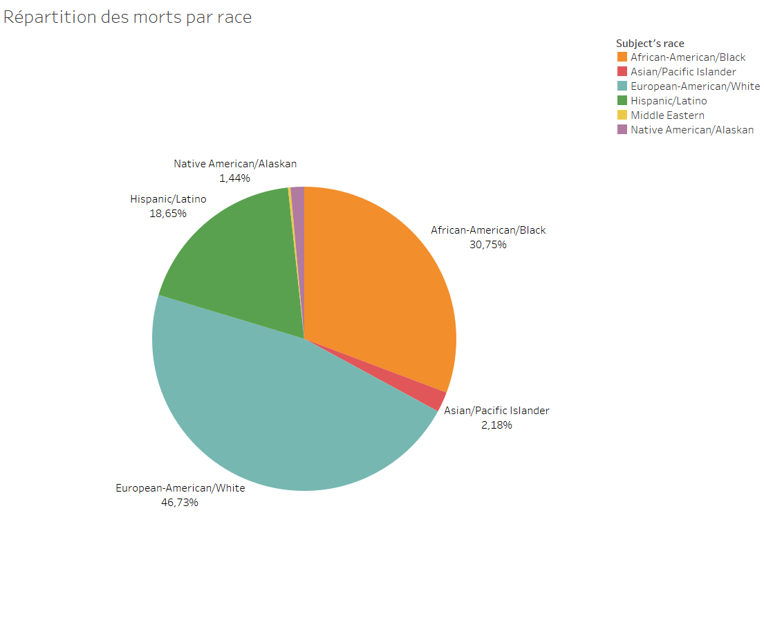 repartition_by_race