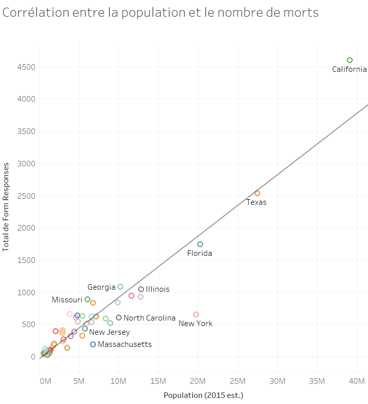 correlation_population_deaths