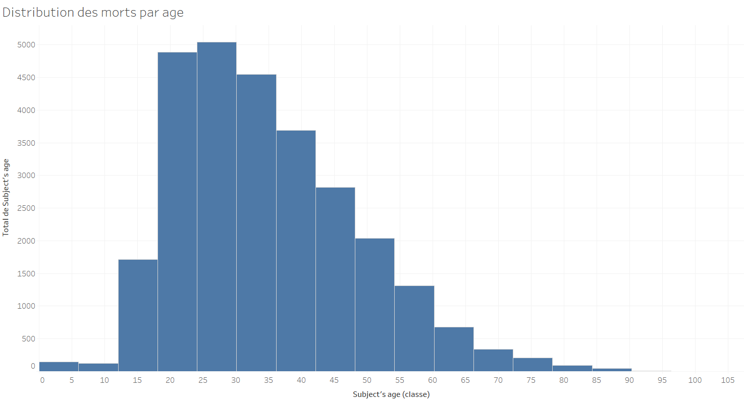 distribution_ages